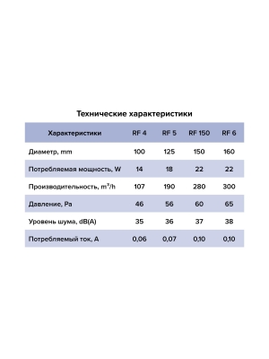 Вентилятор накладной RF D125 обр.клапан AURAMAX